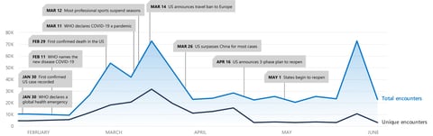 Microsoft_Digital_Defense_Report_2020_September_Page_11_Image_0001-1